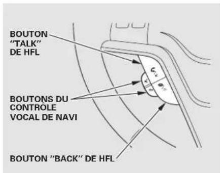BOUTON "TALK" DE HFL BOUTONS DU CONTROLE VOCAL DE NAVI BOUTON "BACK" DE HFL