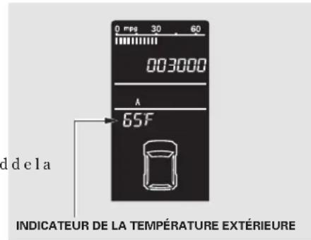 0 mPa 30 60 003000 A 65F d d e l a INDICATEUR DE LA TEMPÉRATURE EXTÉRIEURE