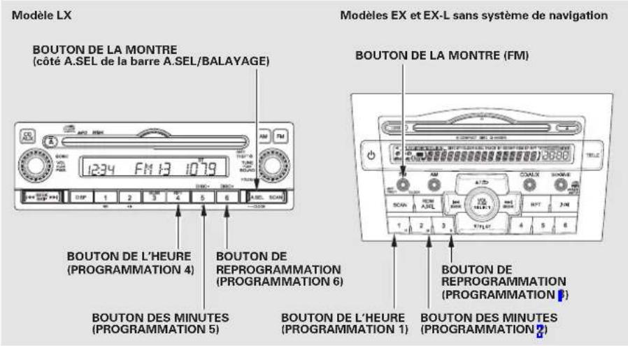 Modèle LX BOUTON DE LA MONTRE (côté A.SEL de la barre A.SEL/BALAYAGE) 1234 FM 13 1079 BOUTON DE L'HEURE (PROGRAMMATION 4) BOUTON DE REPROGRAMMATION (PROGRAMMATION 6) BOUTON DES MINUTES (PROGRAMMATION 5) BOUTON DE L'HEURE (PROGRAMMATION 1) BOUTON DES MINUTES (PROGRAMMATION 2) Modèles EX et EX-L sans système de navigation BOUTON DE LA MONTRE (FM) BOUTON DE REPROGRAMMATION (PROGRAMMATION 1) BOUTON DES MINUTES (PROGRAMMATION 2)