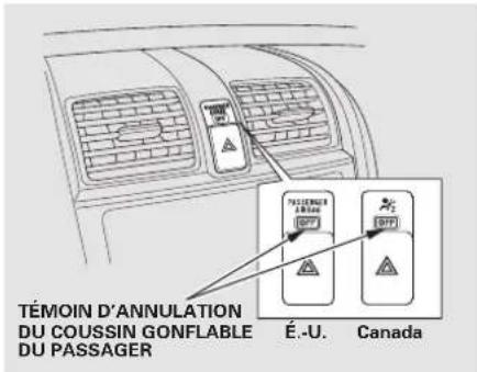 TÉMOIN D'ANNULATION DU COUSSIN GONFLABLE DU PASSAGER É.-U. Canada