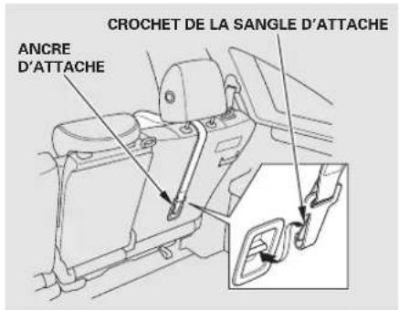 CROCHET DE LA SANGLE D'ATTACHE ANCRE D'ATTACHE
