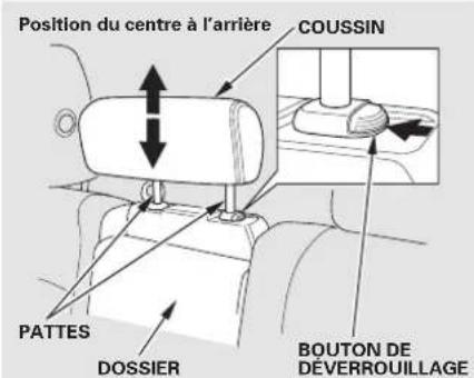 Position du centre à l'arrière COUSSIN PATTES DOSSIER BOUTON DE DÉVERROUILLAGE