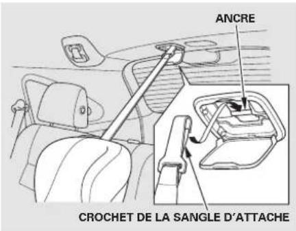 ANCRE CROCHET DE LA SANGLE D'ATTACHE