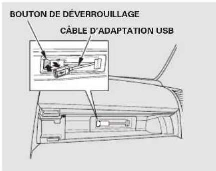 BOUTON DE DÉVERROUILLAGE CÂBLE D'ADAPTATION USB