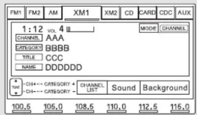 FM1 FM2 AM XM1 XM2 CD CARD CDC AUX 1:12 VOL 4 CHANNEL AAA CATEGORY BBBBB TITLE CCC NAME DDDDDD DC CHI→ CATEGORY 4 CHANNEL LIST Sound Background CHI→ CATEGORY - 100.5 105.0 108.5 110.0 112.5 115.0