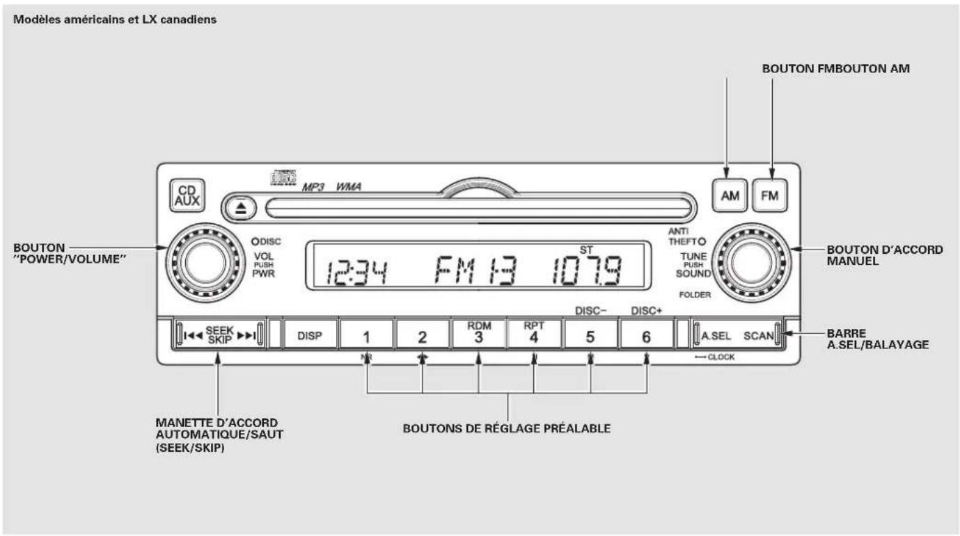 Modèles américains et LX canadiens BOUTON FMBOUTON AM CD AUX MP3 WMA AM FM BOUTON "POWER/VOLUME" ODISC VOL PUSH PWR 12:34 FM 13 107.9 ST ANTI THEFTO TUNE PUSH SOUND FOLDER BOUTON D'ACCORD MANUEL DISC- DISC+ DISC- A.SEL SCAN BARRE A.SEL/BALAYAGE MANETTE D'ACCORD AUTOMATIQUE/SAUT (SEEK/SKIP) BOUTONS DE RÉGLAGE PRÉALABLE