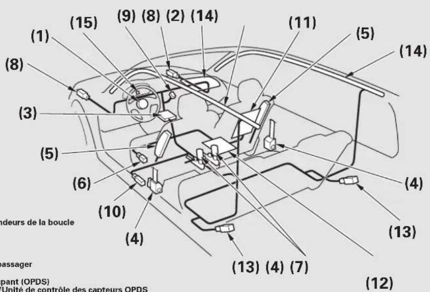 Honda CRV (2011) - ATTENTION - 1