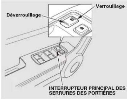 Déverrouillage Verrouillage INTERRUPTEUR PRINCIPAL DES SERRURES DES PORTIERES