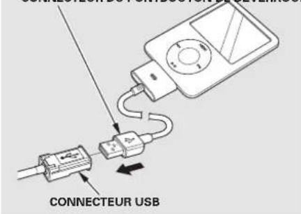 CONNECTEUR USB