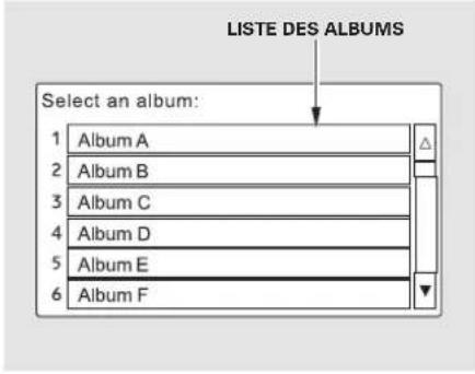 LISTE DES ALBUMS Select an album: 1 Album A 2 Album B 3 Album C 4 Album D 5 Album E 6 Album F