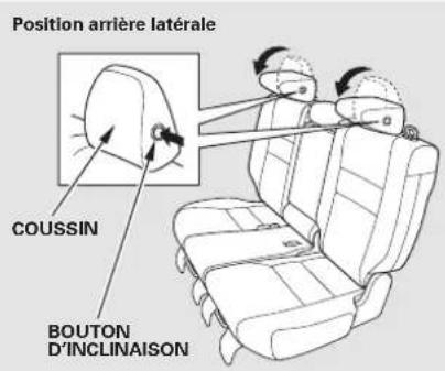 Position arrière latérale COUSSIN BOUTON D'INCLINAISON