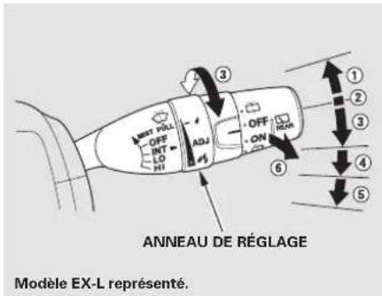 ANNEAU DE RÉGLAGE Modèle EX-L représenté.