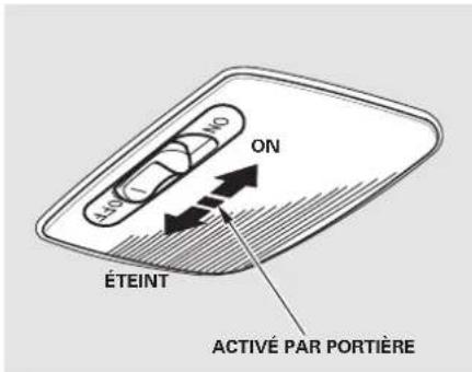 ON ÉTEINT ACTIVÉ PAR PORTIÈRE
