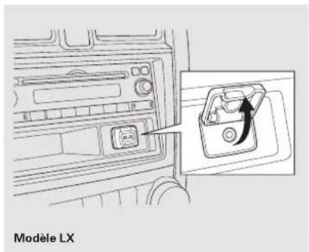 Modèle LX