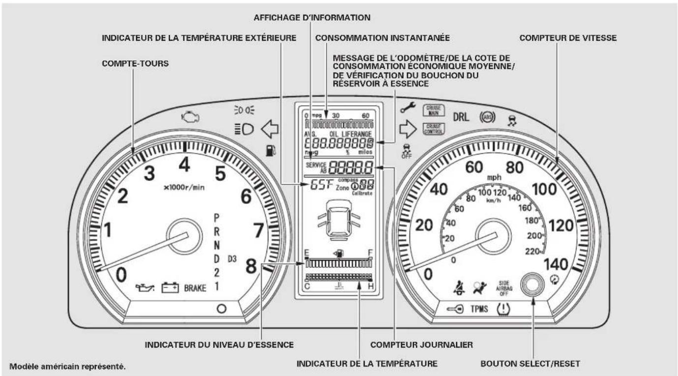 AFFICHAGE D'INFORMATION INDICATEUR DE LA TEMPERATURE EXTÉRIEURE CONSOMMATION INSTANTANÉE MESSAGE DE L'ODOMÉTRE/DE LA COTE DE CONSOMMATION ÉCONOMIQUE MOYENNE/ DE VÉRIFICATION DU BOUCHON DU RÉSERVOIR À ESSENCE COMPTEUR DE VITESSE IMPTE-TOURS 30 OE 200000000000000000000000000000000000000000000000000000000000000000000000000000000000000 ×1000r/min P R N D D3 2 8 6 4 3 1 O BRAKE INDICATEUR DU NIVEAU D'ESSENCE INDICATEUR DE LA TEMPERATURE COMPTEUR JOURNALIER MODELE AMÉRICAIN REPRESENTÉ. BOUTON SELECT/RESET DRILE AB 65F COMPASS Zone Calibrate 60 mph 40 80 120 140 160 180 200 220 240 260 280 30 40 60 80 100 120 km/h