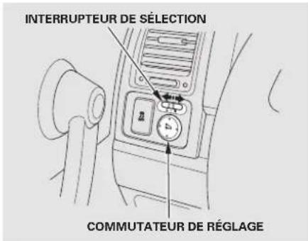 INTERRUPTEUR DE SÉLECTION COMMUTATEUR DE RÉGLAGE