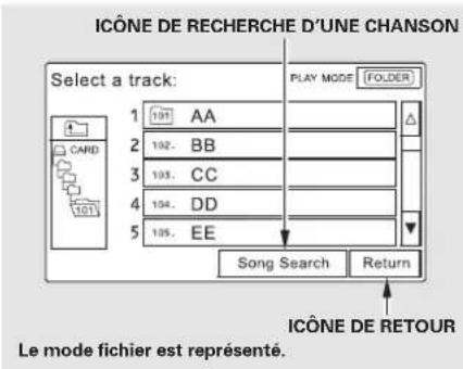 ICÔNE DE RECHERCHE D'UNE CHANSON Select a track: PLAY MODE FOLDER 1 101 AA 2 102 BB 3 103 CC 4 104 DD 5 105 EE Song Search Return ICÔNE DE RETOUR Le mode fichier est représenté.