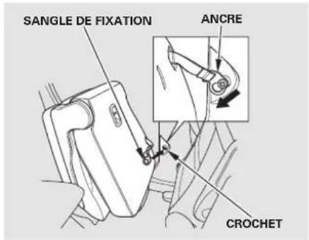 SANGLE DE FIXATION ANCRE CROCHET