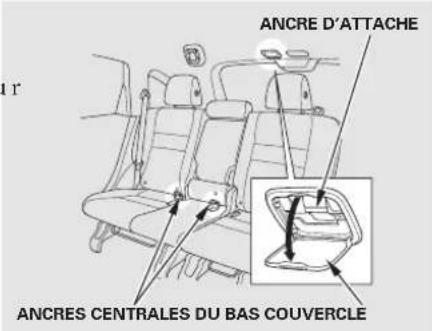 ANCRE D'ATTACHE ANCRES CENTRALES DU BAS COUVERCLE
