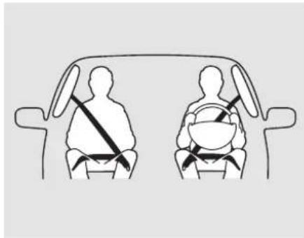 Honda CRV (2011) - Coussins gonflables - 3