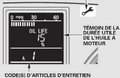 0 mpg 30 60 OIL LIFE 15 % A TÉMOIN DE LA DURÉE UTILE DE L'HUILE A MOTEUR CODE(S) D'ARTICLES D'ENTRETIEN