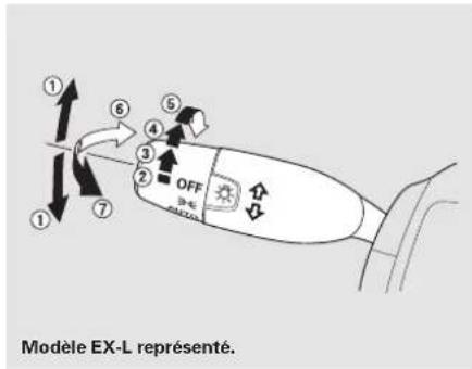 ① ⑥ ⑤ ④ ③ OFF ON/OFF ② ⑦ ① Modèle EX-L représenté.