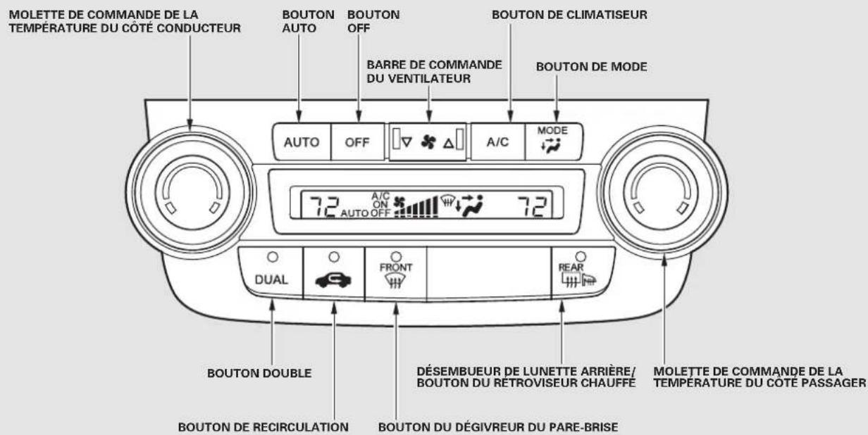 MOLETTE DE COMMANDE DE LA TEMPÉRATURE DU CÔTÉ CONDUCTEUR BOUTON AUTO BOUTON OFF BARRE DE COMMANDE DU VENTILATEUR BOUTON DE CLIMATISEUR BOUTON DE MODE AUTO OFF A/C MODE 72 A/C ON 72 AUTO OFF DUAL FRONT REAR BOUTON DOUBLE DÉSEMBUEUR DE LUNETTE ARRIÈRE/ BOUTON DU RÉTROVISEUR CHAUFFÉ MOLETTE DE COMMANDE DE LA TEMPÉRATURE DU CÔTÉ PASSAGER BOUTON DE RECIRCULATION BOUTON DU DÉGIVREUR DU PARE-BRISE