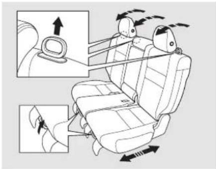 Honda CRV (2011) - Réglages manuels des sièges avant - 4