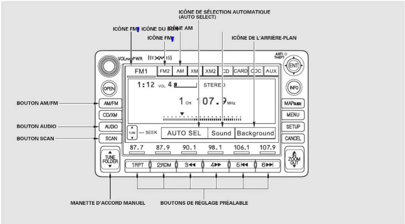 ICÔNE DE SÉLECTION AUTOMATIQUE (AUTO SELECT) ICÔNE FM1 ICÔNE DU 80° AM ICÔNE FM2 VOLU PWR [11×M 11] ICÔNE DE L'ARRIÈRE-PLAN FM1 FM2 AM XM XM2 CD CARD CDC AUX 1:12 VOL 4 STEREO 1 CH 107.9 MHz TUNE SEEK AUTO SEL Sound Background AM/FM CD/XM AUDIO SCAN BOUTON AM/FM BOUTON AUDIO BOUTON SCAN TUNE FOLDER MANETTE D'ACCORD MANUEL BOUTONS DE RÉGLAGE PRÉALABLE 1RPT 2RDM 3 4 5 6 7 AUTO SELECT AUTO SEL Sound Background ANTIO THEFT INFO MAPSIDE MENU SETUP CANCEL ZOOM OUT