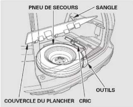 PNEU DE SECOURS SANGLE OUTILS COUVERCLE DU PLANCHER CRIC