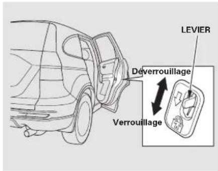 LEVIER Déverrouillage Verrouillage