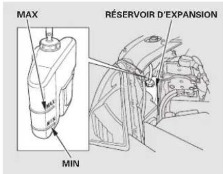 MAX RÉSERVOIR D'EXPANSION MIN