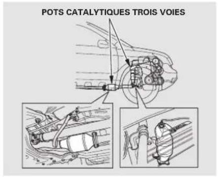 POTS CATALYTiques TROIS VOIES