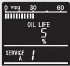 0 mpg 30 60 OIL LIFE 5 % SERVICE A
