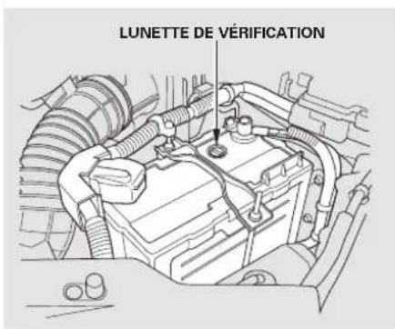 LUNETTE DE VÉRIFICATION