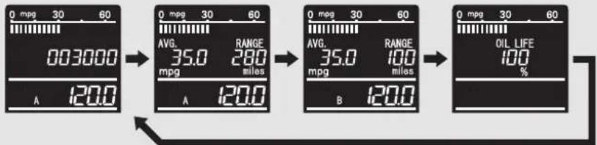 Honda CRV (2011) - Instruments - 2
