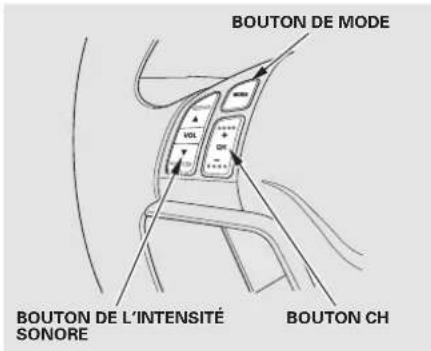 BOUTON DE MODE BOUTON DE L'INTENSITÉ SONORE BOUTON CH