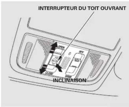 INTERRUPTEUR DU TOIT OUVRANT OPEN CLOSE INCLINAISON
