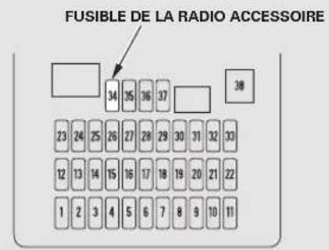 FUSIBLE DE LA RADIO ACCESSOIRE 38 34 35 36 37 23 24 25 26 27 28 29 30 31 32 33 12 13 14 15 16 17 18 19 20 21 22 1 2 3 4 5 6 7 8 9 10 11