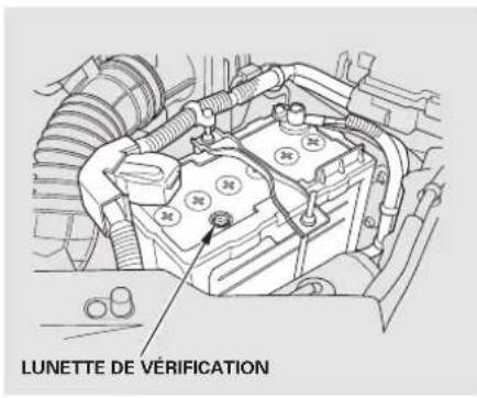 LUNETTE DE VÉRIFICATION