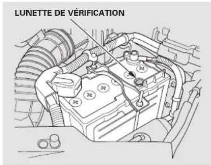 LUNETTE DE VÉRIFICATION