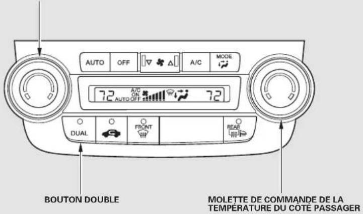 AUTO OFF A/C MODE 72 72 AUTO OFF DUAL FRONT REAR BOUTON DOUBLE MOLETTE DE COMMANDE DE LA TEMPÉRATURE DU CÔTE PASSAGER