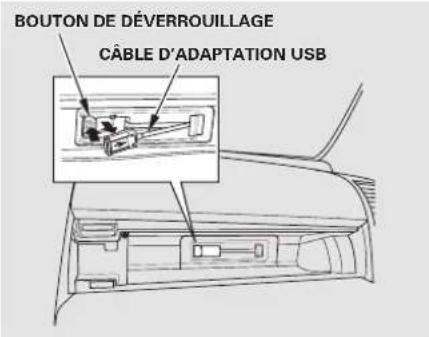 BOUTON DE DÉVERROUILLAGE CÂBLE D'ADAPTATION USB