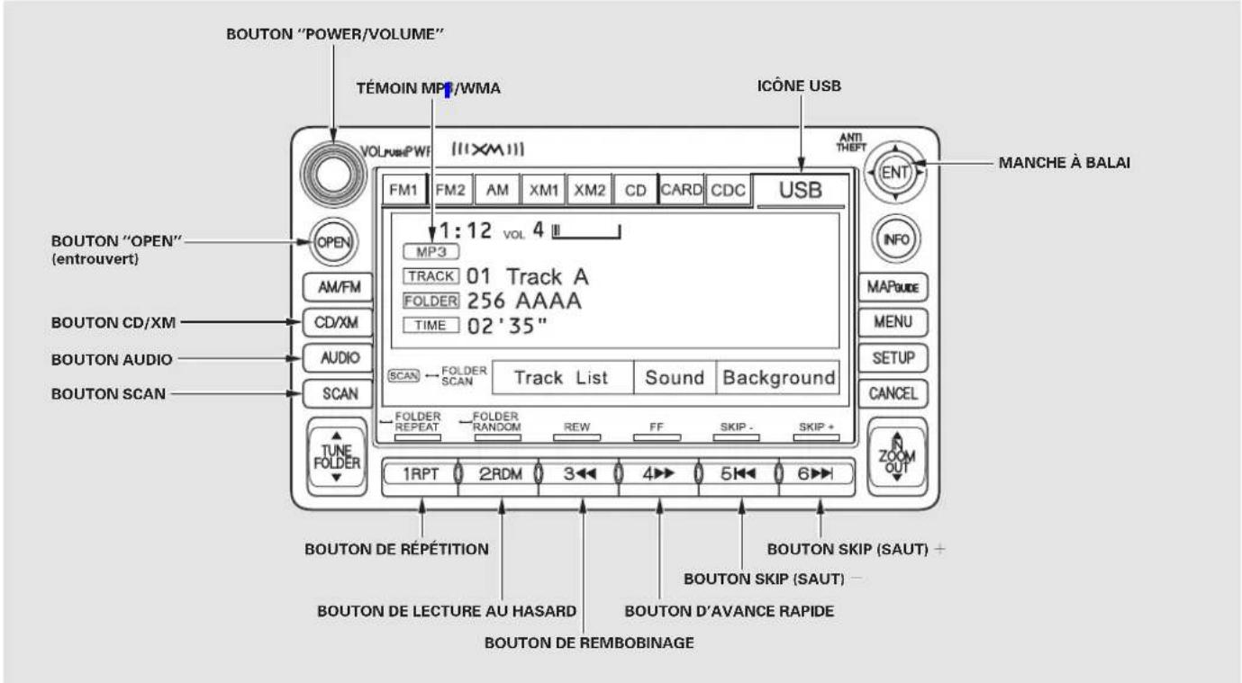 BOUTON "POWER/VOLUME" TÉMOIN MP1/WMA ICÔNE USB VOLUME/PWF (IIIXMII) FM1 FM2 AM XM1 XM2 CD CARD CDC USB 1:12 VOL 4 MP3 TRACK 01 Track A FOLDER 256 AAAA TIME 02'35" SCAN → FOLDER SCAN Track List Sound Background FOLDER REPEAT → FOLDER RANDOM REW FF SKIP - SKIP + 1RPT 2RDM 3 4 5 6 BOUTON DE RÉPÉTITION BOUTON DE LECTURE AU HASARD BOUTON DE REMBOBINAGE BOUTON SKIP (SAUT) + BOUTON D'AVANCE RAPIDE MANCHE À BALAI INFO MAPGUIDE MENU SETUP CANCEL ZOOM OUT
