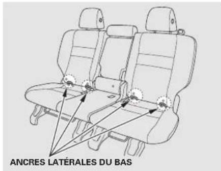 ANCRES LATERALES DU BAS