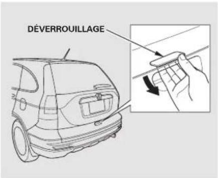 DÉVERROUILLAGE