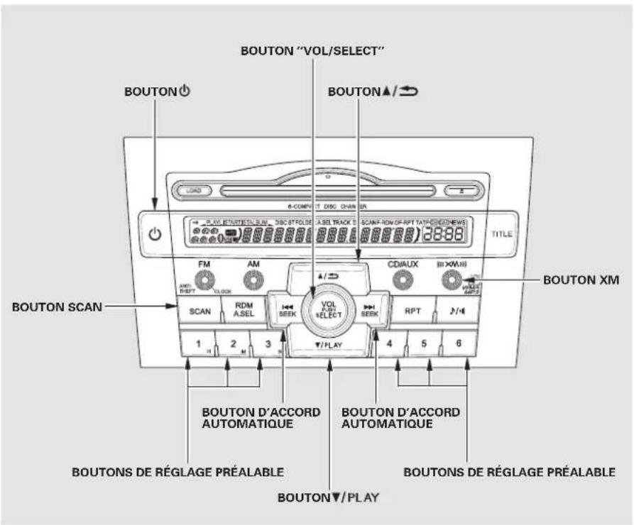 BOUTON "VOL/SELECT" BOUTON BOUTON BOUTON BOUTON BOUTON BOUTON BOUTON BOUTON BOUTON BOUTON BOUTON BOUTON BOUTON BOUTON BOUTON BOUTON BOUTON BOUTON BOUTON BOUTON BOUTON BOUTON BOUTON BOUTON BOUTON BOUTON D'ACCORD AUTOMATIQUE BOUTON D'ACCORD AUTOMATIQUE BOUTONS DE RÉGLAGE PRÉALABLE BOUTONS DE RÉGLAGE PRÉALABLE BOUTON BOUTON RPT R/DAX R/PLE R/HE R/PLAY R/PLAY R/PLAY R/PLAY R/PLAY R/PLAY R/PLAY R/PLAY R/PLAY R/PLAY R/PLAY R/PLAY R/PLAY R/PLAY R/PLAY R/PLAY R/PLAY R/PLAY R/PLAY R/PLAY R/PLAY R/PLAY R/PLAY R/PLAY R/PLAY R/Play