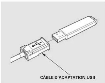 CÂBLE D'ADAPTATION USB