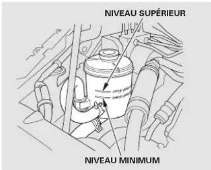 NIVEAU SUPÉRIEUR NIVEAU MINIMUM