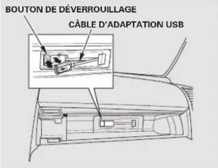 BOUTON DE DÉVERROUILLAGE CÂBLE D'ADAPTATION USB
